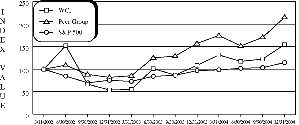 (COMPARISON GRAPHIC)